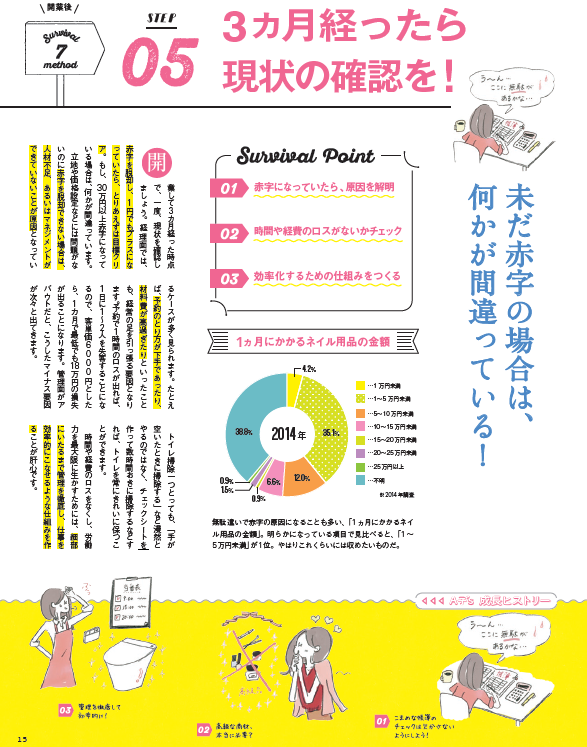 ネイルタイムズ