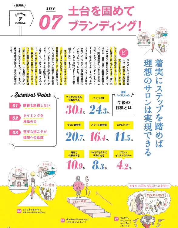 ネイルタイムズ