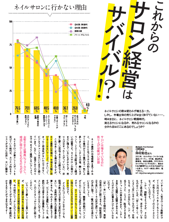 ネイルタイムズ