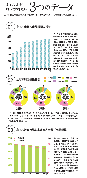 ネイルタイムズ