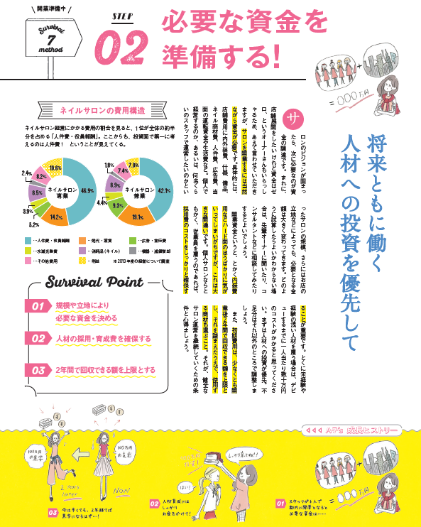 ネイルタイムズ