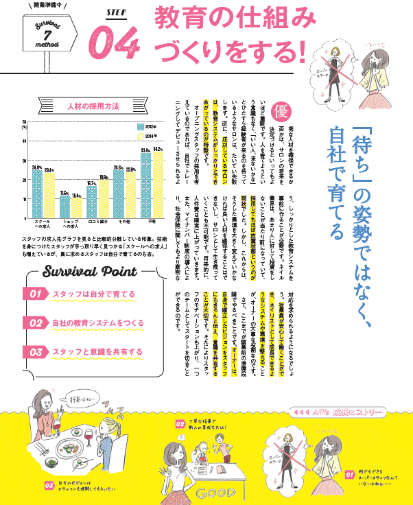 ネイルタイムズ